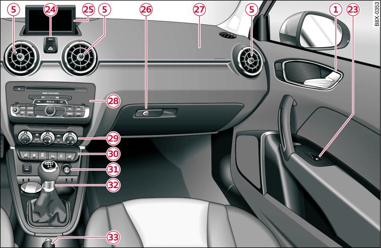 Cockpit: rechter Teil